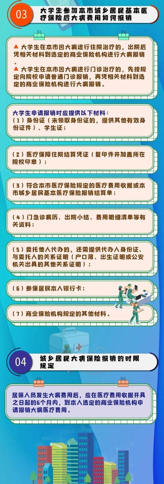 (上海大病医保如何申请)上海城乡居民大病医保怎么报销的-第2张图片-牧野网