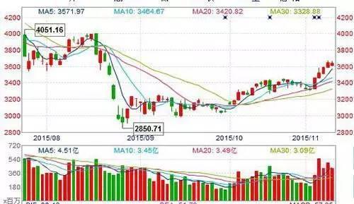 (上涨途中放量下跌)股票放量下跌意味着什么-第2张图片-牧野网