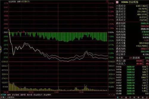 (上涨途中放量下跌)股票放量下跌意味着什么-第1张图片-牧野网