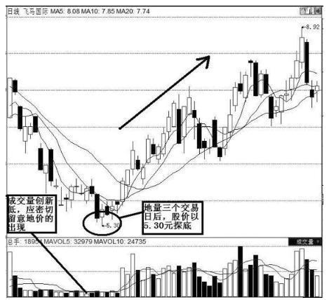 (上涨途中放量下跌)股票放量下跌意味着什么-第4张图片-牧野网