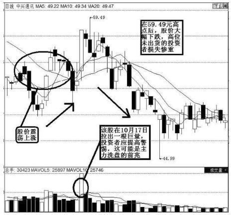 (上涨途中放量下跌)股票放量下跌意味着什么-第7张图片-牧野网