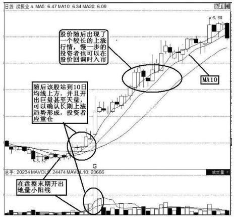 (上涨途中放量下跌)股票放量下跌意味着什么-第8张图片-牧野网