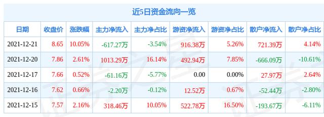 (深圳本地股概念热股)沙河股份涨停 房地产板块大涨-第1张图片-牧野网