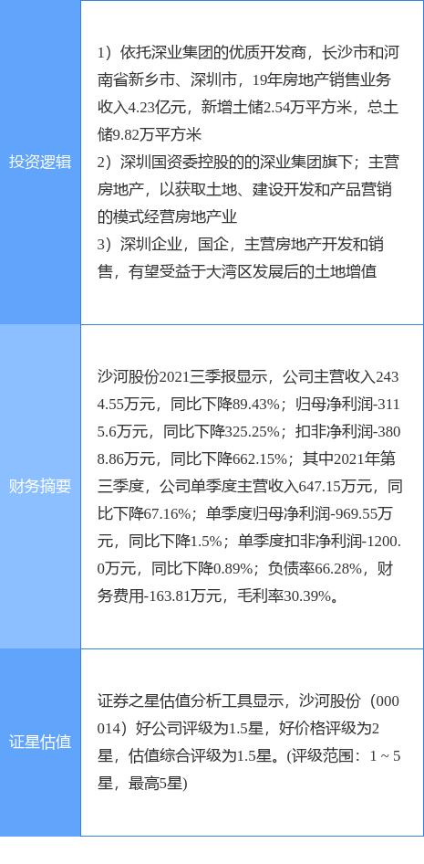 (深圳本地股概念热股)沙河股份涨停 房地产板块大涨-第2张图片-牧野网