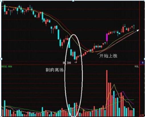 (什么是量价关系)股票量价关系8种常见形态图解-第8张图片-牧野网