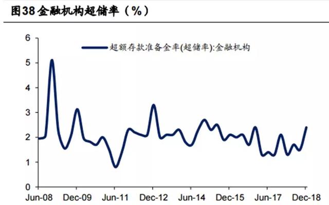 市场利率对股市的影响是什么,有啥关系？-第7张图片-牧野网