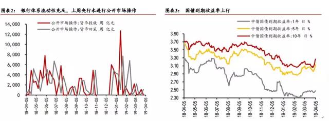 市场利率对股市的影响是什么,有啥关系？-第8张图片-牧野网