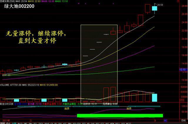 (下跌缩量代表什么)无量下跌意味着什么 量价关系的5种情况-第1张图片-牧野网