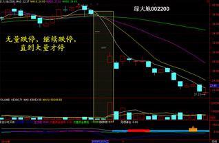 (下跌缩量代表什么)无量下跌意味着什么 量价关系的5种情况-第2张图片-牧野网