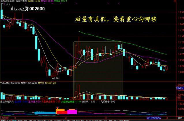 (下跌缩量代表什么)无量下跌意味着什么 量价关系的5种情况-第3张图片-牧野网