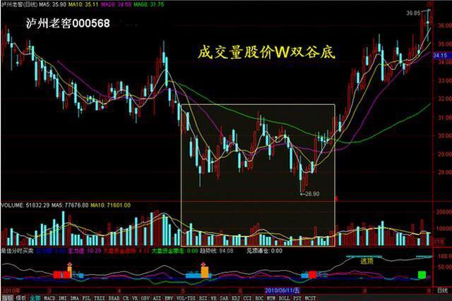 (下跌缩量代表什么)无量下跌意味着什么 量价关系的5种情况-第4张图片-牧野网