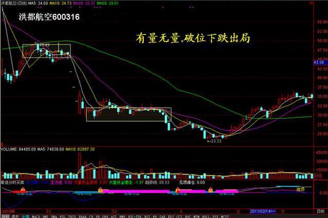 (下跌缩量代表什么)无量下跌意味着什么 量价关系的5种情况-第5张图片-牧野网