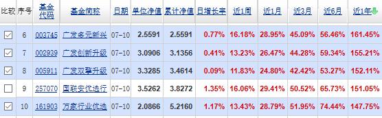 (混合基金什么意思)近三年各阶段排名前10的“混合基金”是哪些-第3张图片-牧野网