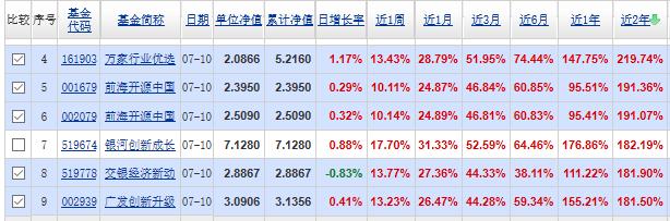 (混合基金什么意思)近三年各阶段排名前10的“混合基金”是哪些-第2张图片-牧野网