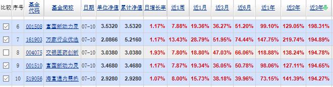 (混合基金什么意思)近三年各阶段排名前10的“混合基金”是哪些-第1张图片-牧野网