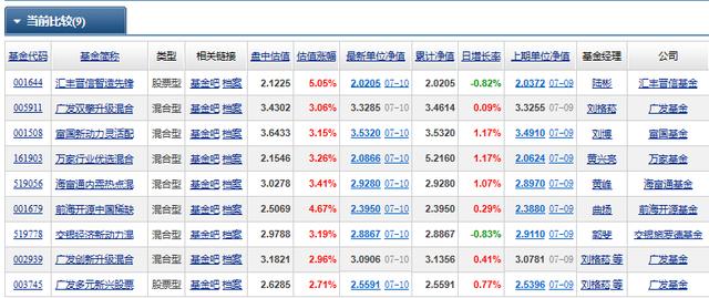 (混合基金什么意思)近三年各阶段排名前10的“混合基金”是哪些-第6张图片-牧野网