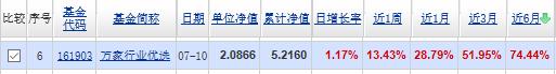 (混合基金什么意思)近三年各阶段排名前10的“混合基金”是哪些-第4张图片-牧野网