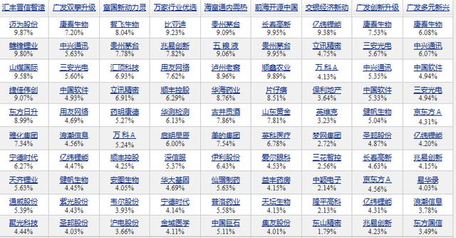 (混合基金什么意思)近三年各阶段排名前10的“混合基金”是哪些-第8张图片-牧野网