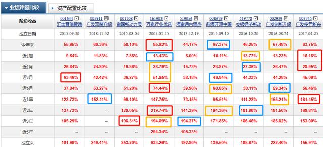 (混合基金什么意思)近三年各阶段排名前10的“混合基金”是哪些-第9张图片-牧野网