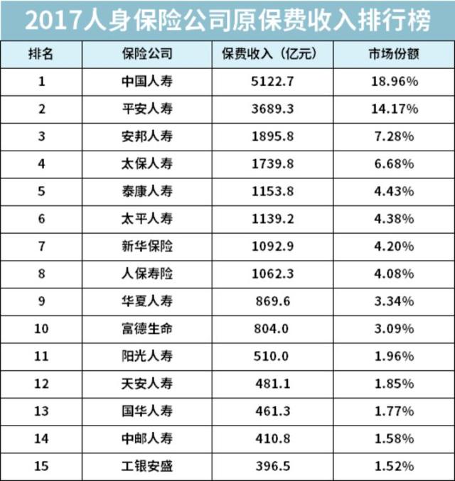 (大病保险哪家保险公司比较好) 重疾险哪家保险公司好-第2张图片-牧野网