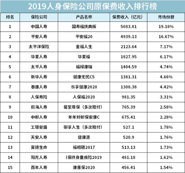 (大病保险哪家保险公司比较好) 重疾险哪家保险公司好-第4张图片-牧野网