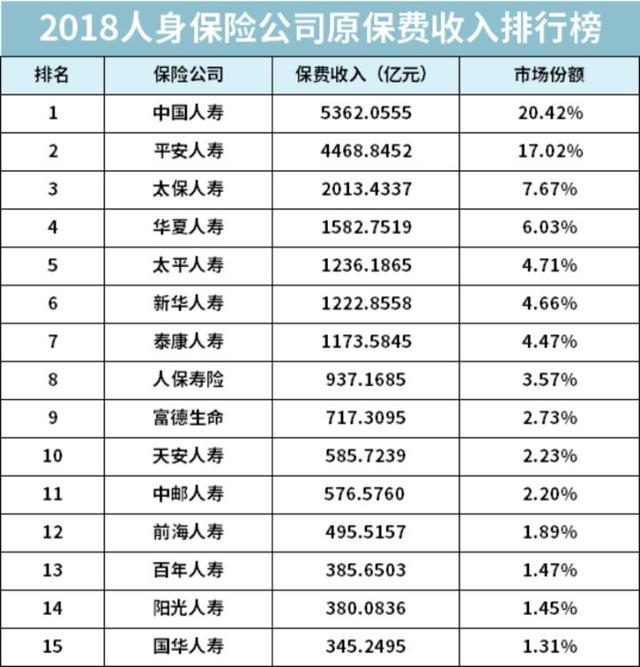 (大病保险哪家保险公司比较好) 重疾险哪家保险公司好-第3张图片-牧野网