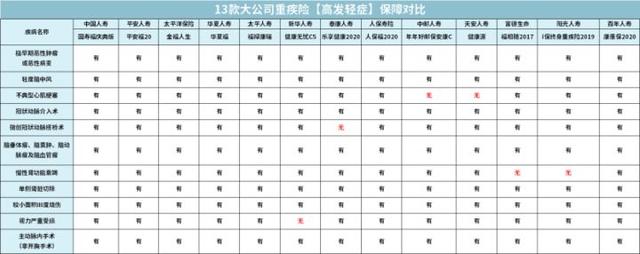 (大病保险哪家保险公司比较好) 重疾险哪家保险公司好-第9张图片-牧野网