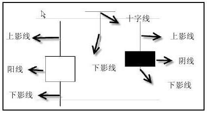 (什么是k线)k线图基础入门知识图解-第1张图片-牧野网