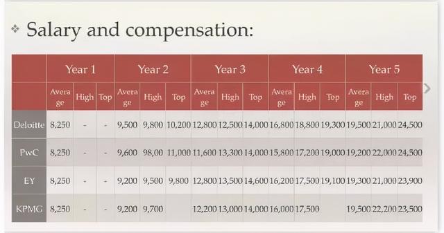 (年薪50万属于什么水平)年薪50万在中国属于什么层次-第2张图片-牧野网