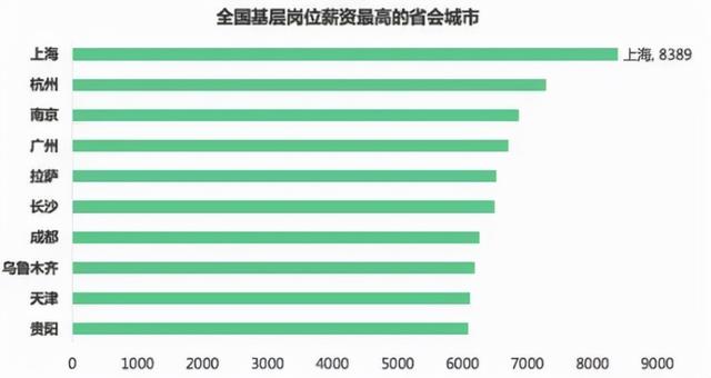 (年薪50万属于什么水平)年薪50万在中国属于什么层次-第1张图片-牧野网