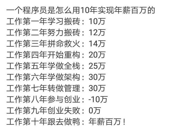 (年薪50万属于什么水平)年薪50万在中国属于什么层次-第5张图片-牧野网