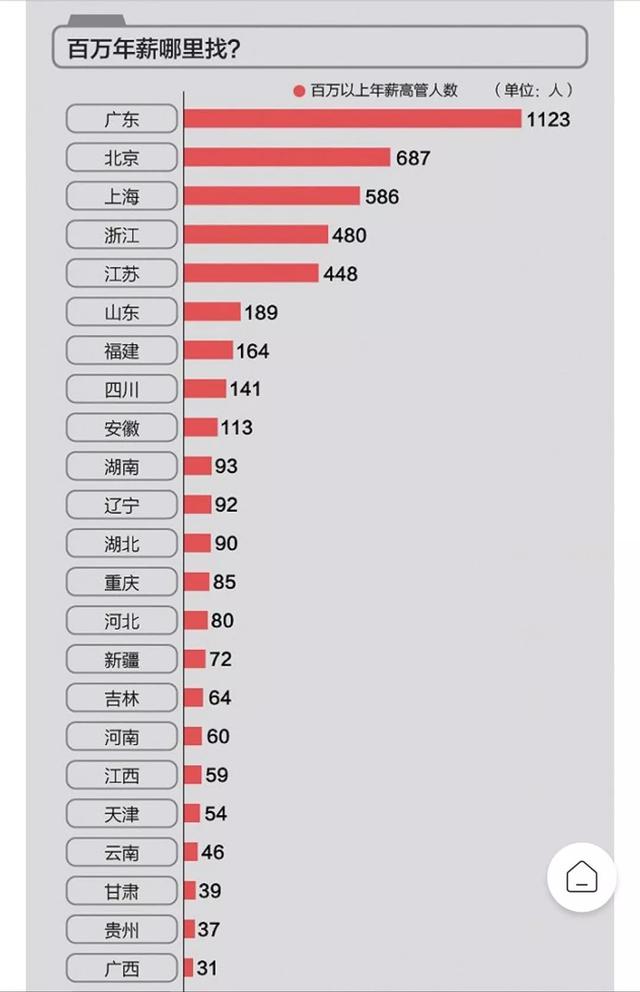 (年薪50万属于什么水平)年薪50万在中国属于什么层次-第6张图片-牧野网