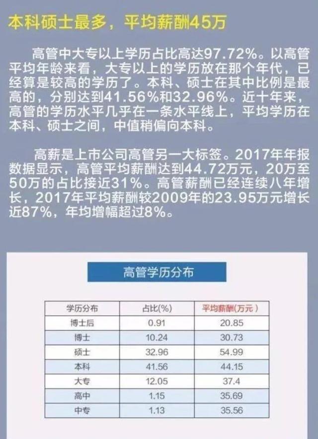 (年薪50万属于什么水平)年薪50万在中国属于什么层次-第4张图片-牧野网