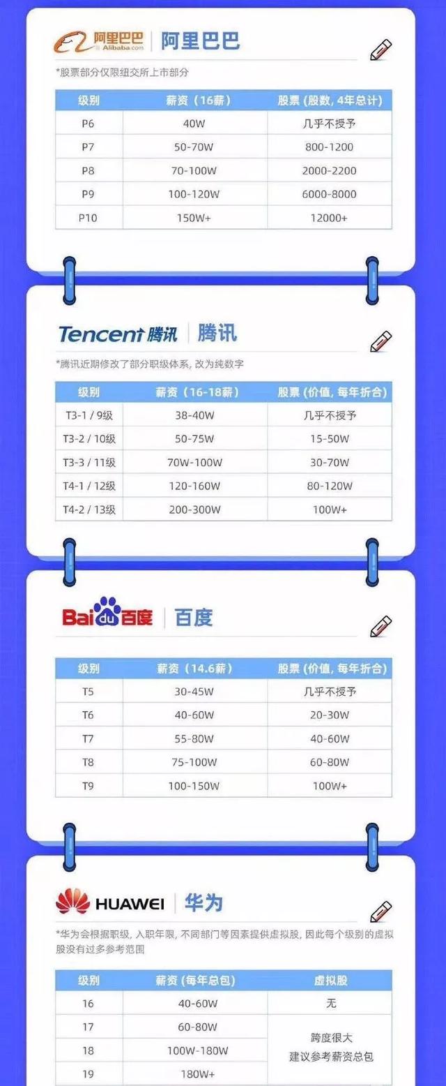 (年薪50万属于什么水平)年薪50万在中国属于什么层次-第3张图片-牧野网