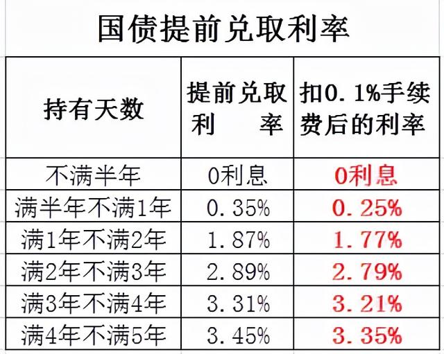 (定期理财哪个好)闲钱理财买国债还是存银行定期好-第1张图片-牧野网