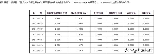 (银行理财哪个银行收益最高)哪个银行理财产品七日年化收益率最高4%-第1张图片-牧野网