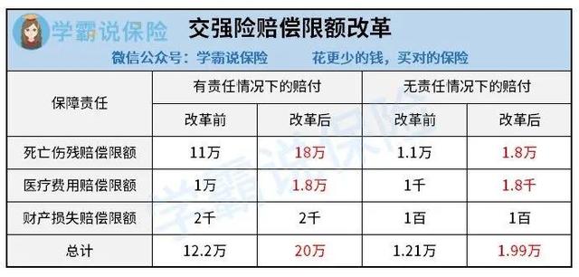 (车险一般买哪些险种)买车险多少钱一年-第1张图片-牧野网