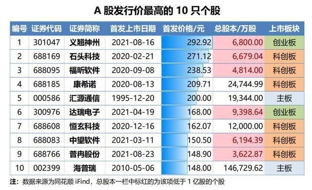 (如何看股票的发行价)2021年新股发行价高的值得申购吗-第2张图片-牧野网