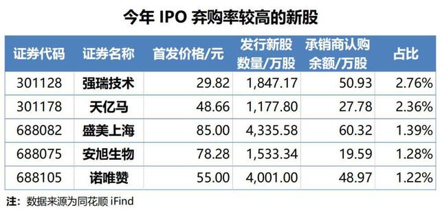 (如何看股票的发行价)2021年新股发行价高的值得申购吗-第1张图片-牧野网