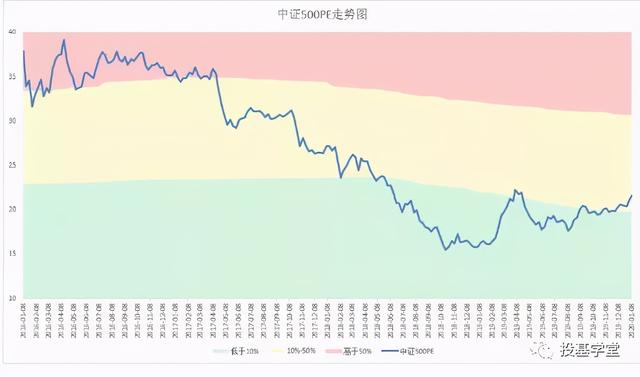 (如何判断基金估值高低)基金估值高低怎么看-第2张图片-牧野网