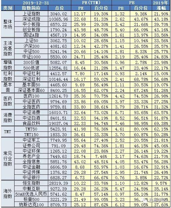 (如何判断基金估值高低)基金估值高低怎么看-第3张图片-牧野网