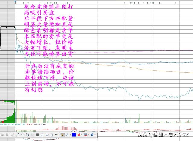 (如何通过集合竞价判断当天走势)集合竞价挂单成交规则-第1张图片-牧野网