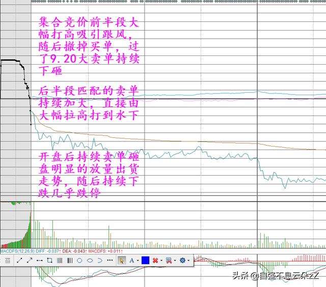 (如何通过集合竞价判断当天走势)集合竞价挂单成交规则-第2张图片-牧野网