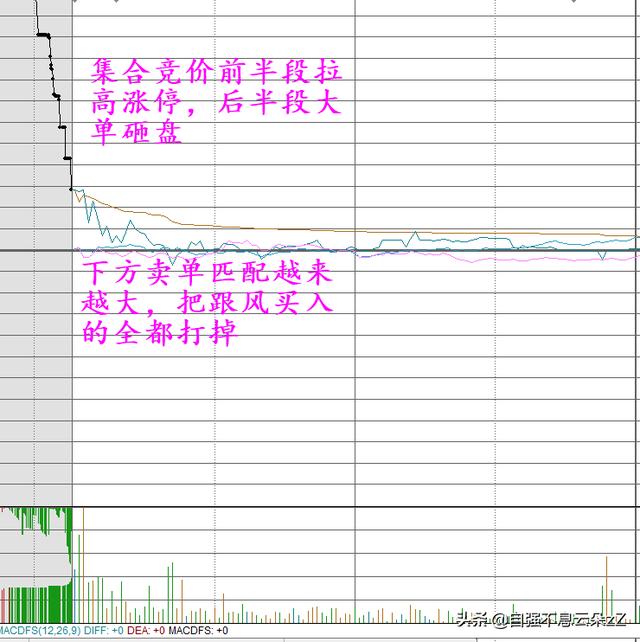 (如何通过集合竞价判断当天走势)集合竞价挂单成交规则-第3张图片-牧野网