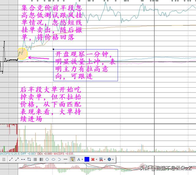 (如何通过集合竞价判断当天走势)集合竞价挂单成交规则-第4张图片-牧野网