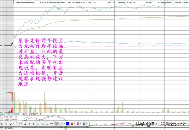 (如何通过集合竞价判断当天走势)集合竞价挂单成交规则-第7张图片-牧野网