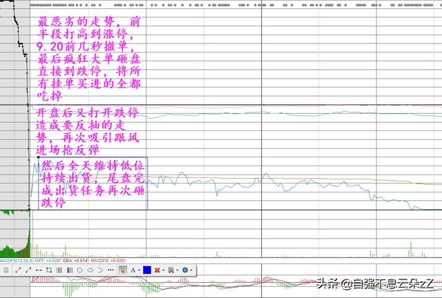 (如何通过集合竞价判断当天走势)集合竞价挂单成交规则-第5张图片-牧野网