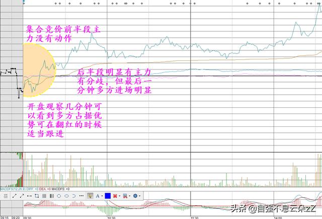 (如何通过集合竞价判断当天走势)集合竞价挂单成交规则-第9张图片-牧野网