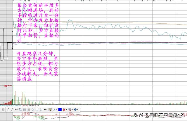 (如何通过集合竞价判断当天走势)集合竞价挂单成交规则-第8张图片-牧野网