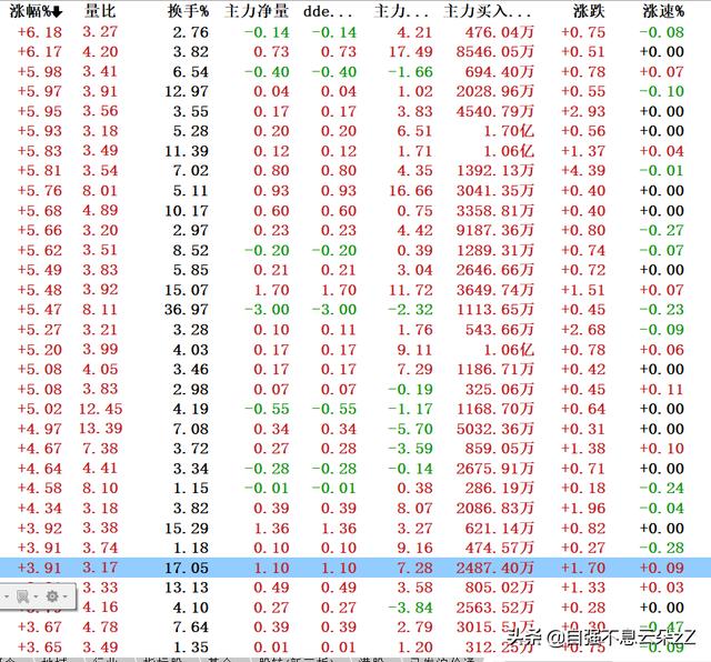 (如何通过集合竞价判断当天走势)集合竞价挂单成交规则-第12张图片-牧野网